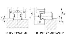 INA 򵥹ϵͳ KUVE35-SB-ZHP, װ,б,򣻿ṩ͸ʴ